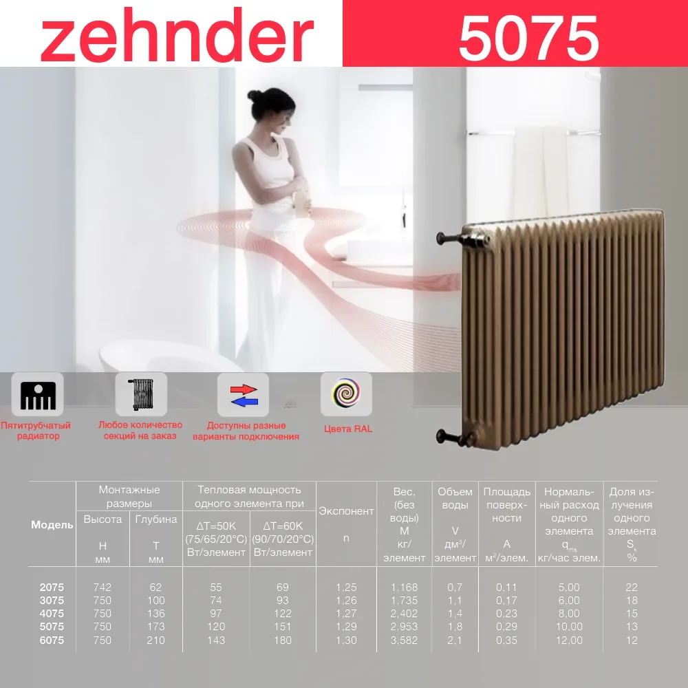 Стальной трубчатый радиатор отопления Zehnder 5075 / 1 секция
