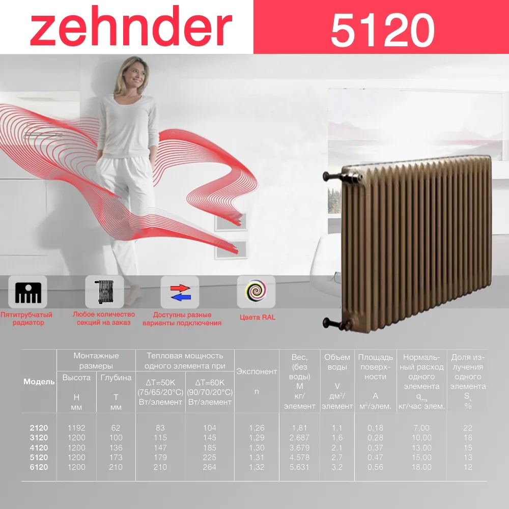 Стальной трубчатый радиатор отопления Zehnder 5120 / 1 секция