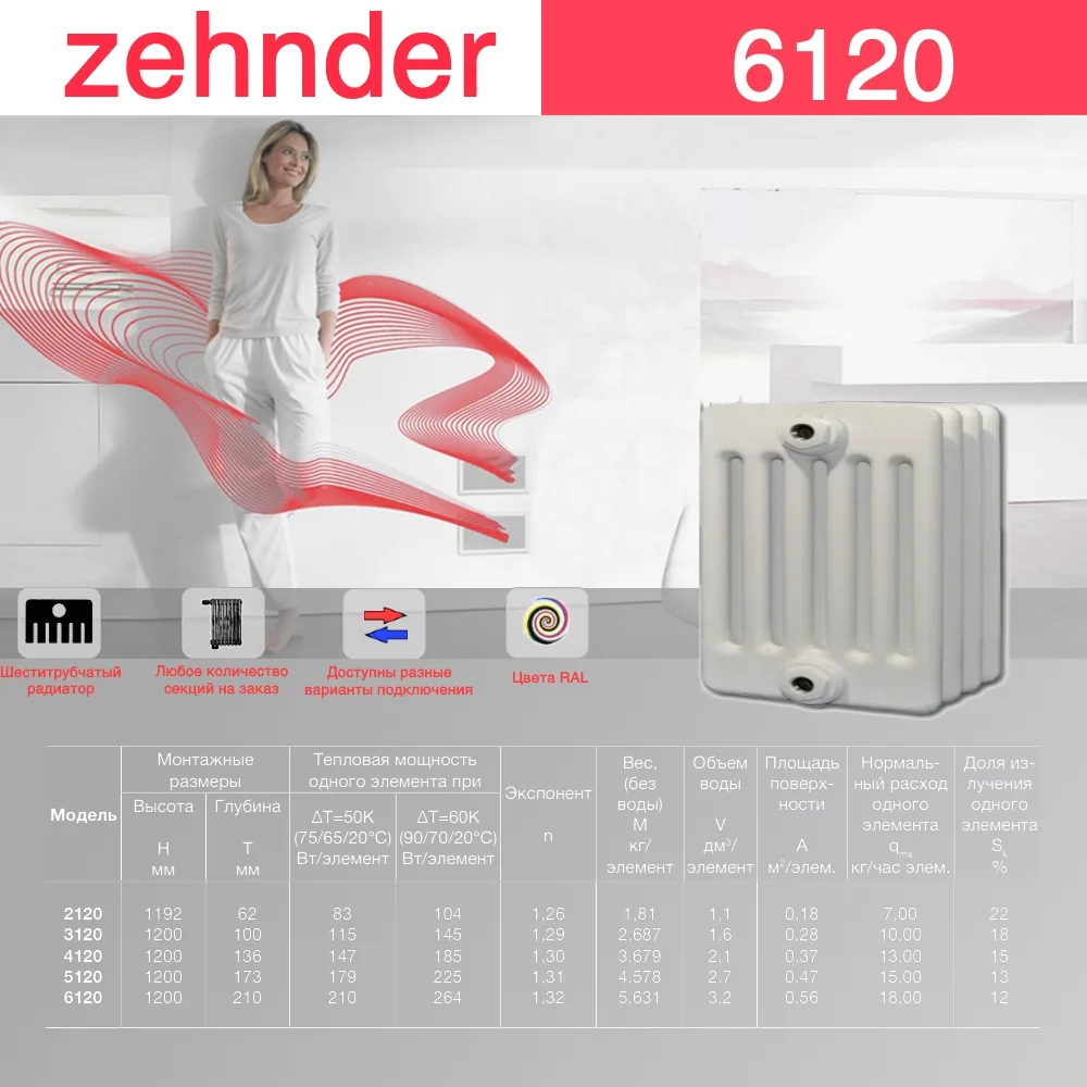 Стальной трубчатый радиатор отопления Zehnder 6120 / 1 секция