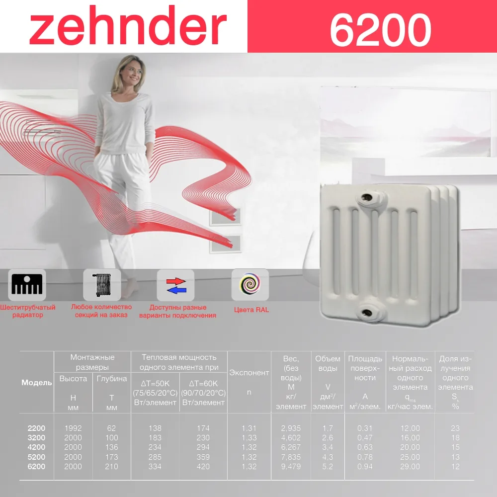 Стальной трубчатый радиатор отопления Zehnder 6200 / 1 секция