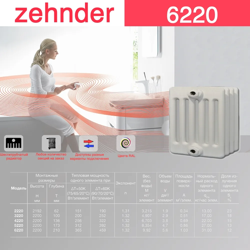 Стальной трубчатый радиатор отопления Zehnder 6220 / 1 секция