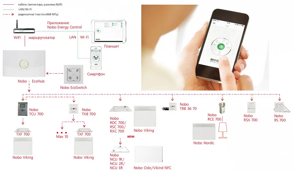 Термостат Nobo NCU ER для конвекторов NTE 4S, NFC4S, NFC4N, NFC2S, NFC2N