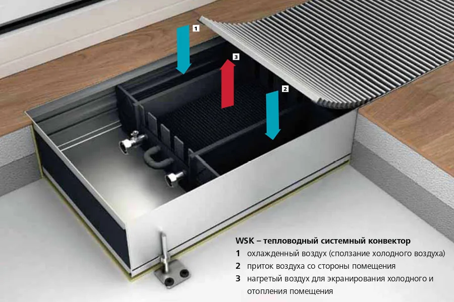 Внутрипольный конвектор с естественной конвекцией Mohlenhoff WSK 180-90-1500