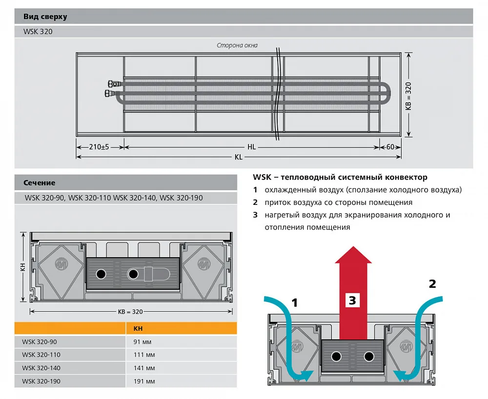 Внутрипольный конвектор с естественной конвекцией Mohlenhoff WSK 320-110-1250