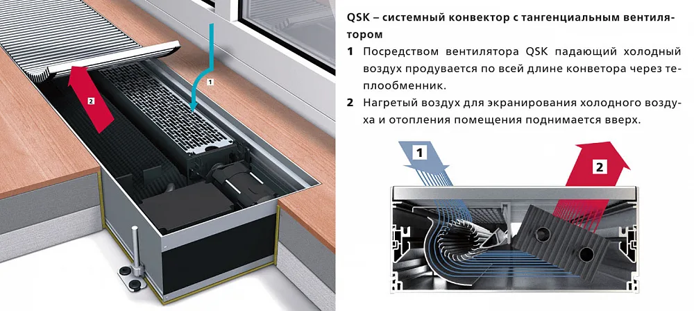 Внутрипольный конвектор с вентилятором Mohlenhoff QSK EC 260-110-1000
