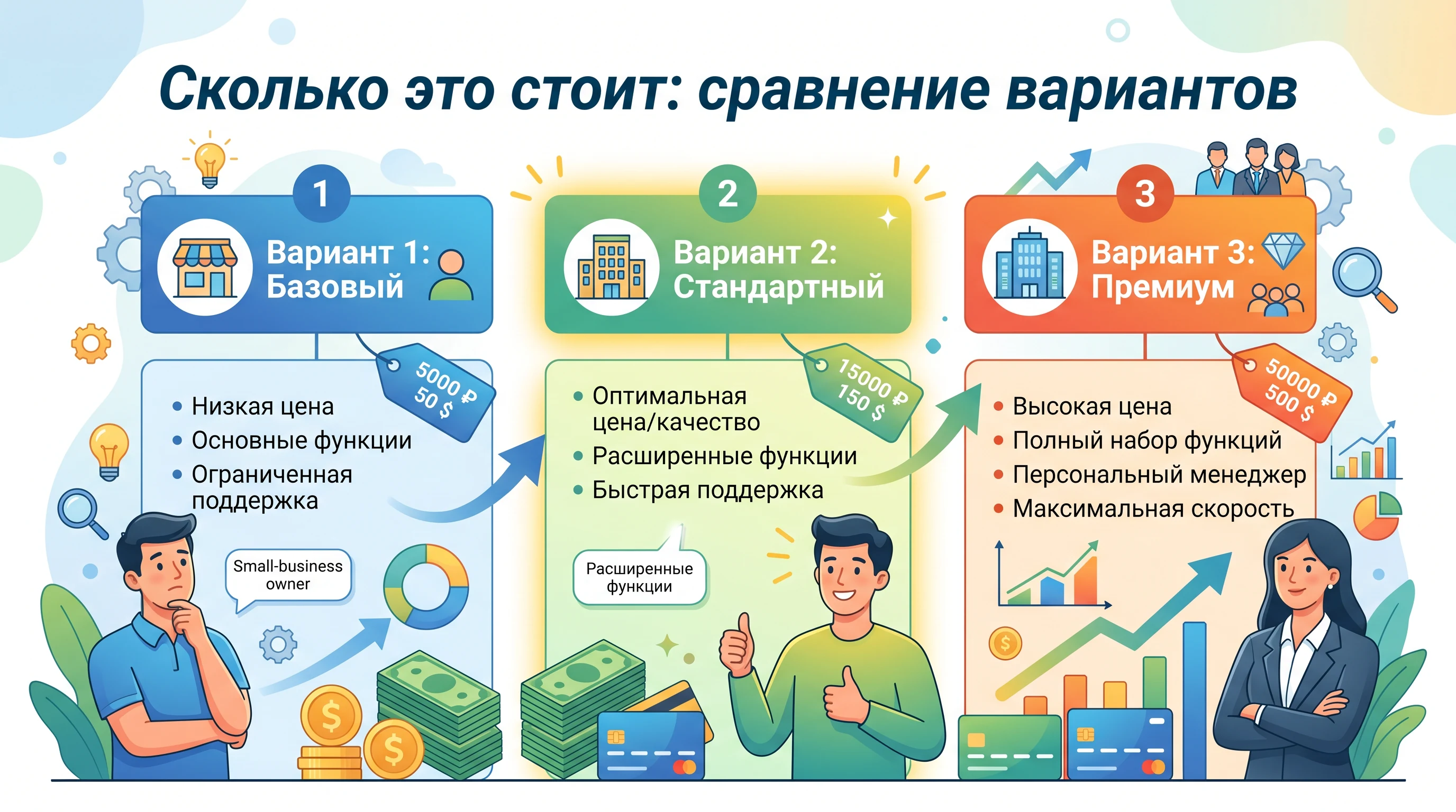Сколько это стоит: сравнение вариантов