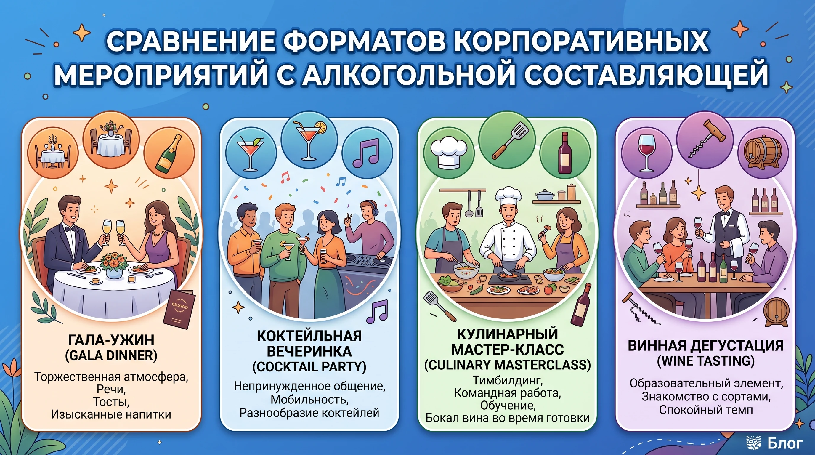 Сравнение форматов корпоративных мероприятий с алкогольной составляющей