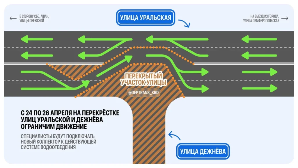В Краснодаре на три дня ограничат движение на перекрестке Уральской и Дежнева