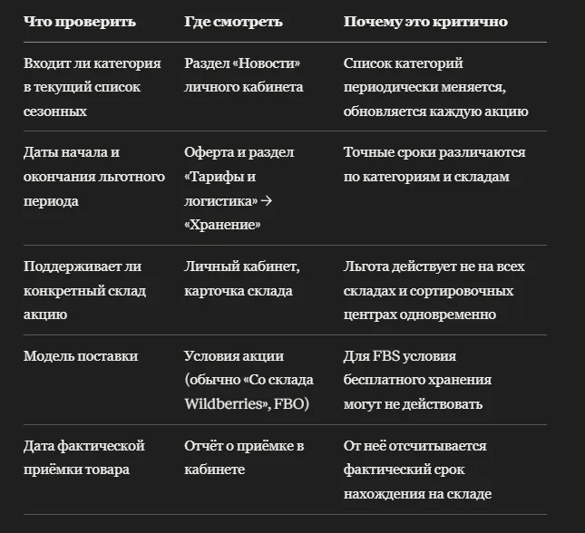 Бесплатное хранение сезонных товаров на WB: как не упустить период и не переплатить потом