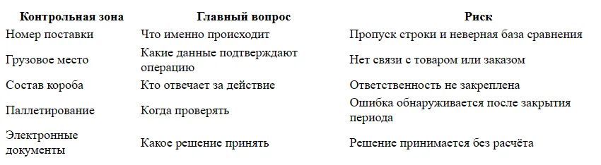 Маркировка коробов и паллет для склада Золотого Яблока