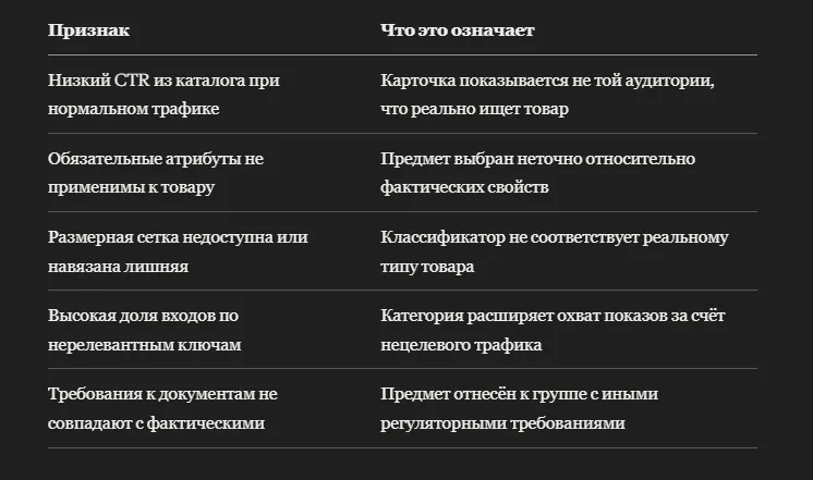 Карточка товара WB: как выбрать предмет и категорию без ошибки