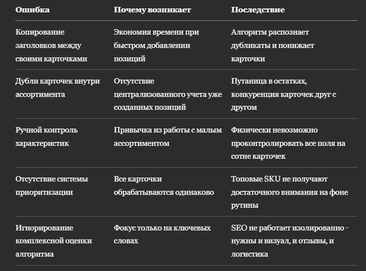SEO-ошибки при масштабировании ассортимента на 100+ SKU