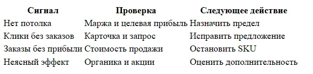 Как не слить бюджет на рекламу на Ozon
