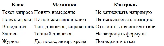 ИИ-агент для таблиц: обновление данных без копирования