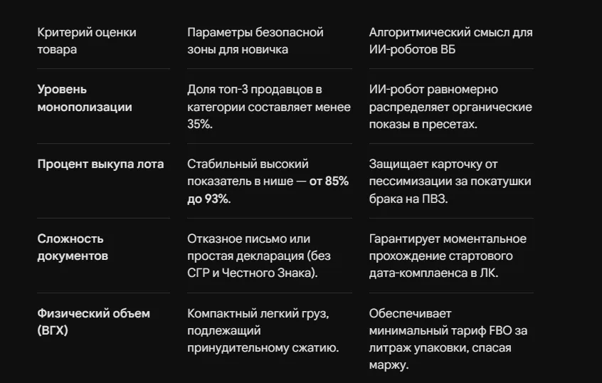 Ниши с низкой конкуренцией на ВБ: инструкция по поиску