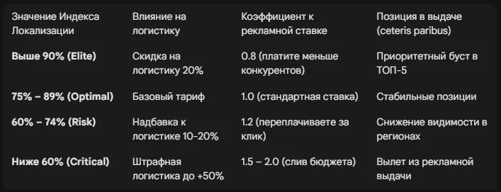 Индекс локализации: скрытый фактор вашего рекламного бюджета