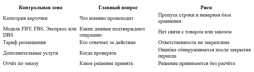 Комиссия Яндекс Маркета по категориям: где посмотреть тариф