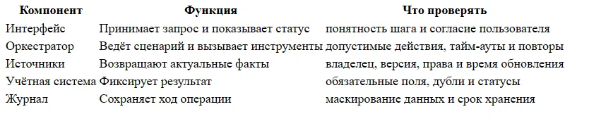 AI-ресепшен для клиники: запись и перенос визита