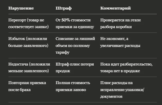 Платная приемка на складах ВБ: как оптимизировать затраты