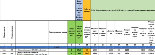 Продвижение товаров из дерева на Озон.