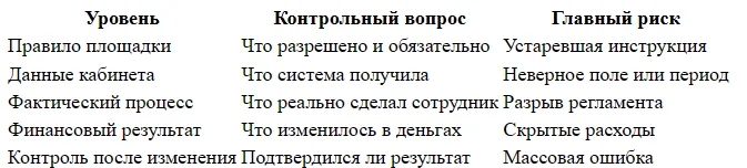 Массовое редактирование цен и остатков в магазине Авито