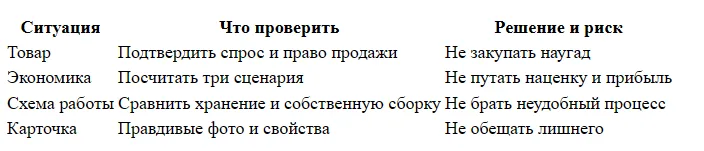 С чего начать продажи на Ozon новичку