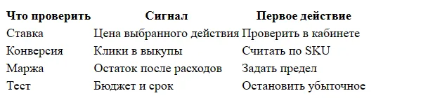 Сколько стоит продвижение карточки на Wildberries в 2026 году