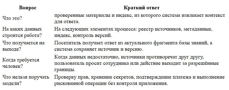 ИИ-чат-бот для сайта: подготовка базы знаний