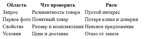 Как повысить конверсию карточки Ozon в заказ