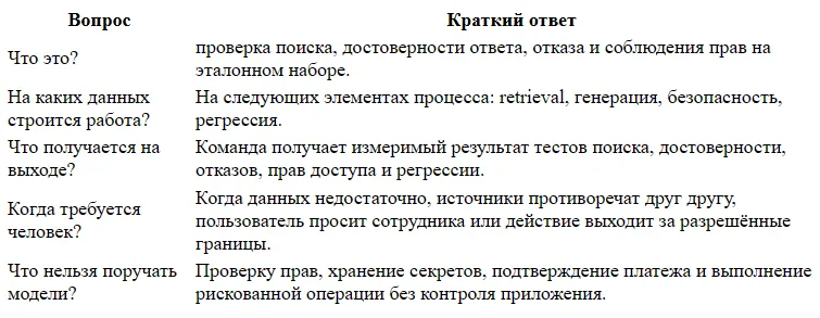 Как проверить точность бота по базе знаний