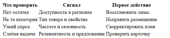 Почему мало показов у карточки на Wildberries
