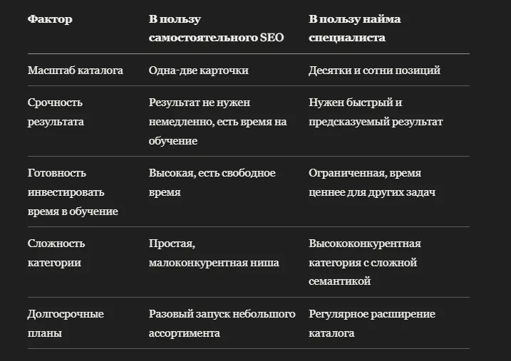 Самостоятельное SEO или найм специалиста: что выгоднее