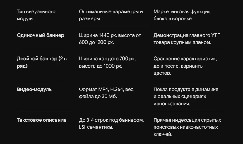 Рич-контент (Rich Content) для ВБ: инструкция по созданию