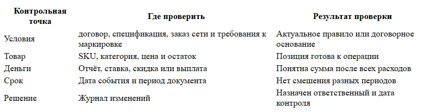 Как планировать первую поставку бренда в Золотое Яблоко