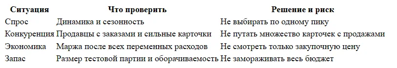 Как выбрать прибыльную нишу для Wildberries