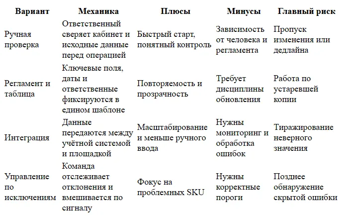 Как создать модель товара и SKU в Lamoda Seller