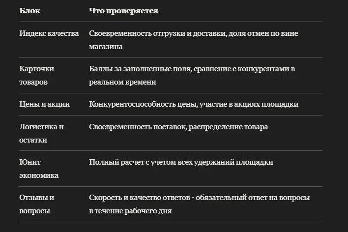 Бесплатный аудит магазина на Яндекс Маркете: что входит
