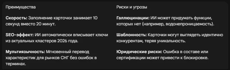ИИ-оптимизация: стоит ли доверять автозаполнению характеристик
