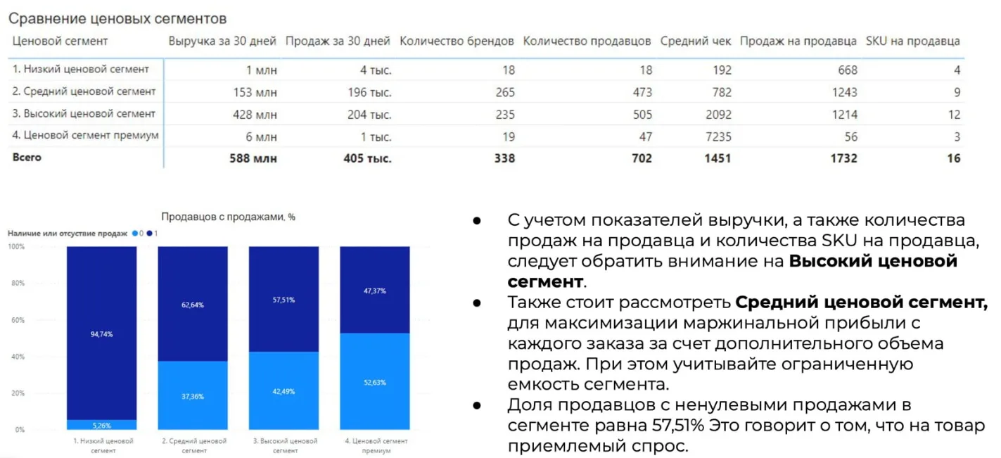 Продвижение детских товаров на Озон.