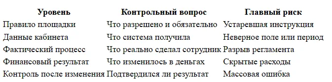 Экспресс на Яндекс Маркете: требования к магазину и заказам