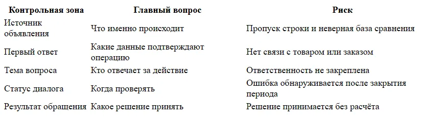 Как выгрузить и проанализировать чаты магазина на Авито