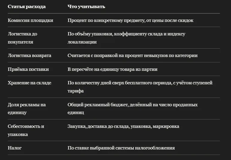 Калькулятор прибыли продавца Wildberries
