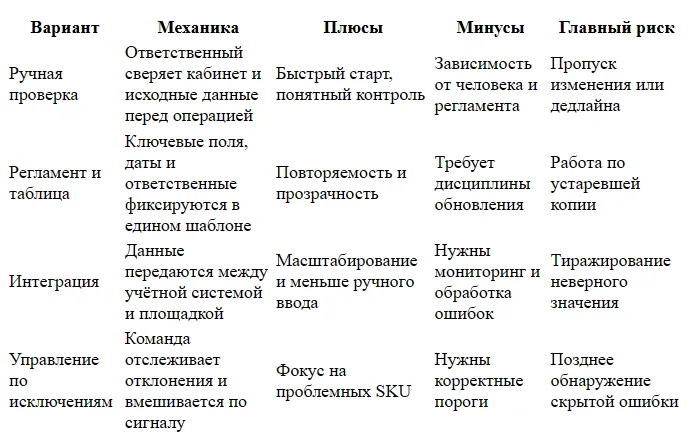 Offer ID и SKU на Яндекс Маркете: чем отличаются идентификаторы