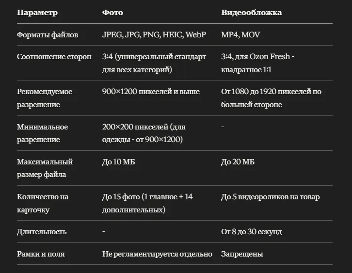 Требования Ozon к фотографиям и видео в карточке товара