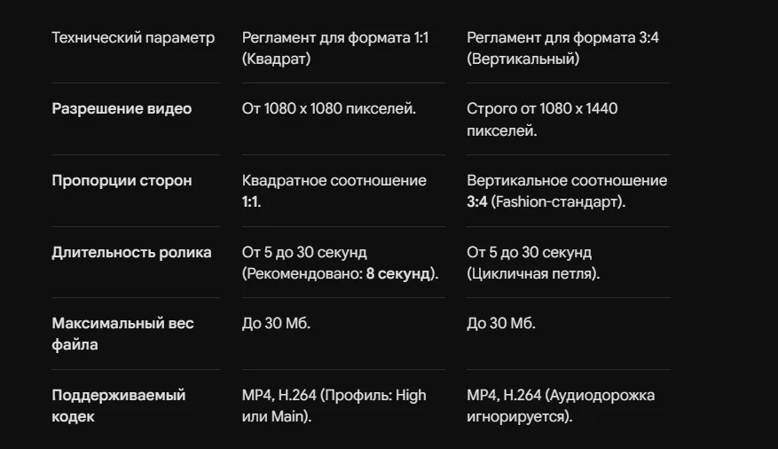 Видеообложка на Ozon: технические требования и рост конверсии