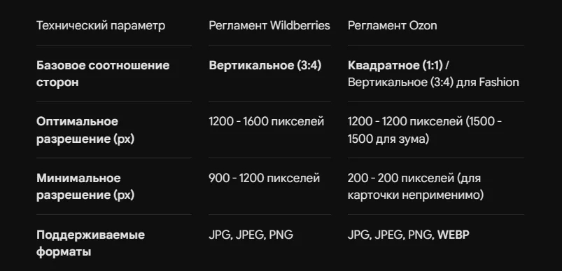 Правильные размеры и пропорции изображений для ВБ и Озон