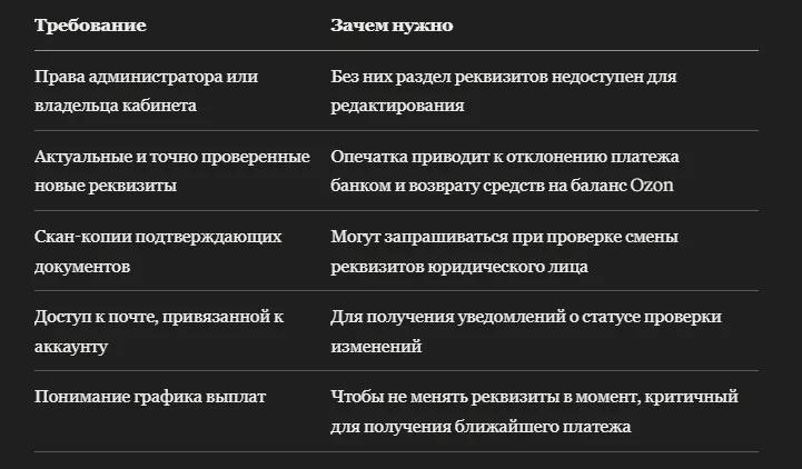 Как изменить реквизиты компании в Ozon Seller