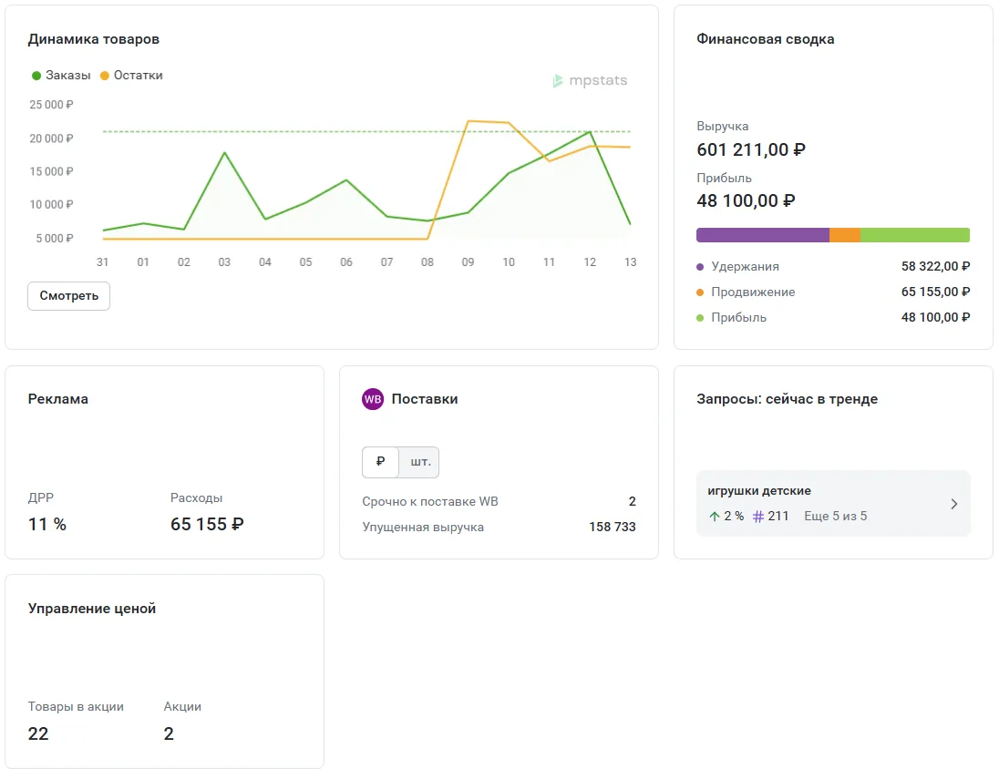Кейс: Как мы вывели бренд детских развивающих игрушек на 2.5 млн ₽ в месяц в несезон