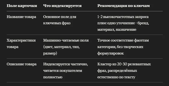 Как написать описание карточки WB под поиск без переспама