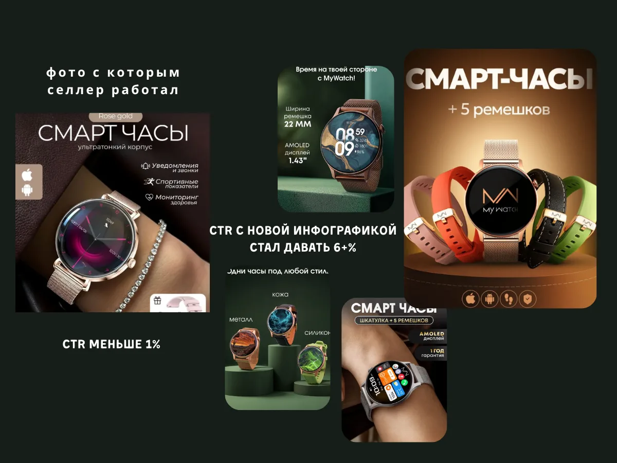 Кейс по смарт-часам для Озон